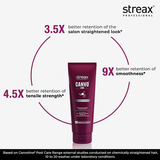 Streax Professional Canvo Line Straightening Post Care Conditioner