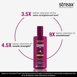 Streax Professional Canvo Line Sulphate and Paraben Free Shampoo