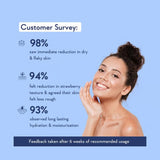 Wishcare AHA + BHA Body Lotion (200ml)