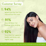 Wishcare Triple Bond Repair Shampoo | Technology for Damaged Hair (250ml) | Pink Flash BD